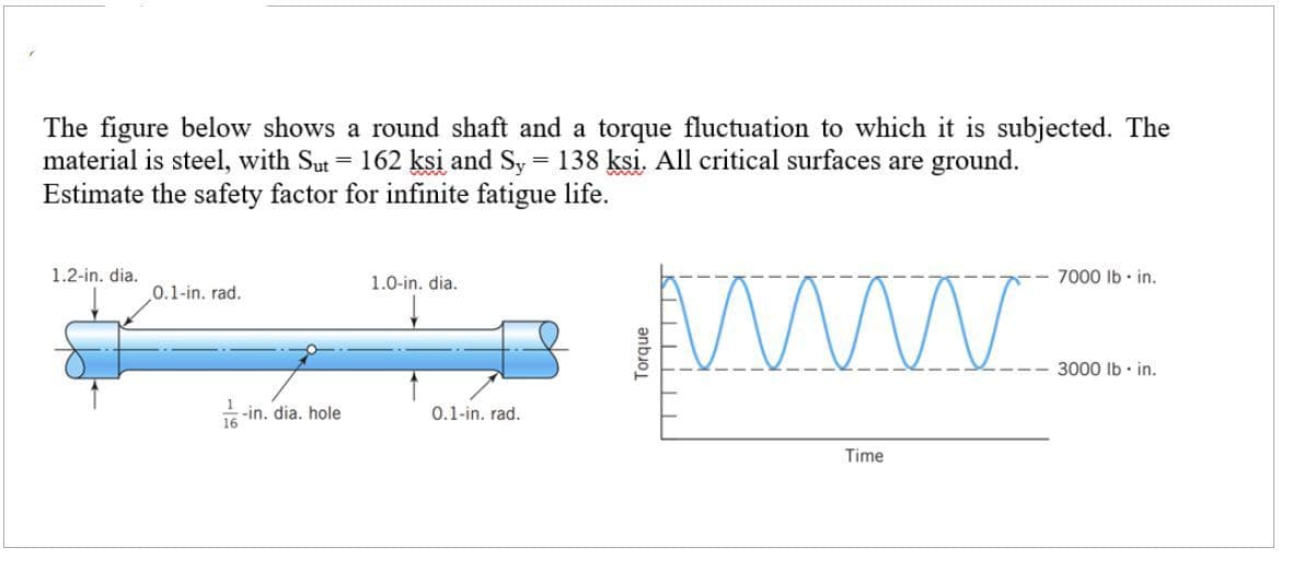 The figure below shows a round shaft and a torque fluctuation to which it is subjected. The
=
material is steel, with Sut 162 ksi and Sy = 138 ksi. All critical surfaces are ground.
Estimate the safety factor for infinite fatigue life.
1.2-in. dia.
0.1-in. rad.
16
-in. dia. hole
1.0-in. dia.
0.1-in. rad.
Torque
www
Time
7000 lb. in.
3000 lb. in.