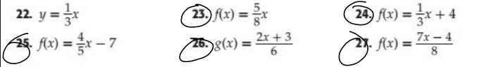22. y =
23.) (x) =
24 fx) =x + 4
%3D
%3D
26. g(x) =
2x + 3
Ax) =
8
7x- 4
%3D
%3D
