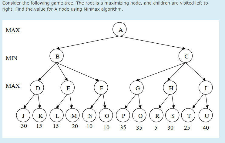 Consider the following game tree. The root is a maximizing node, and children are visited left to
right. Find the value for A node using MinMax algorithm.
МАX
А
MIN
B
C
МАХ
D
E
F
G
H
I
J
K)(L) M)
S
N
R
т
U
30
15
15
20
10
10 35 35 5 30
25
40
