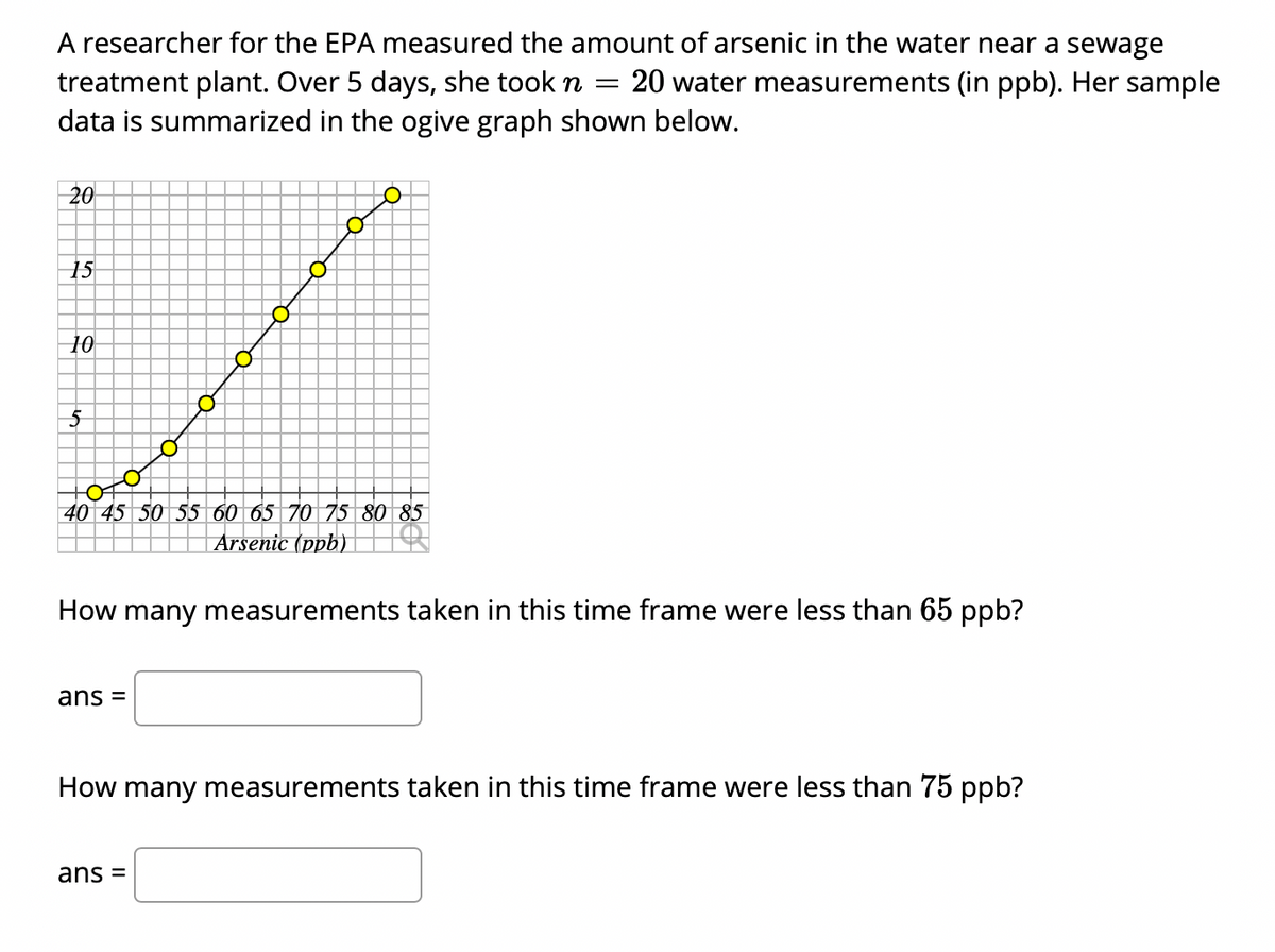 A researcher for the EPA measured the amount of arsenic in the water near a sewage
treatment plant. Over 5 days, she took n =
data is summarized in the ogive graph shown below.
20 water measurements (in ppb). Her sample
20
15
10
40 45 50 55 60
80 85
Arsenic (ppb)
How many measurements taken in this time frame were less than 65 ppb?
ans =
How many measurements taken in this time frame were less than 75 ppb?
ans =
o o o o-0
