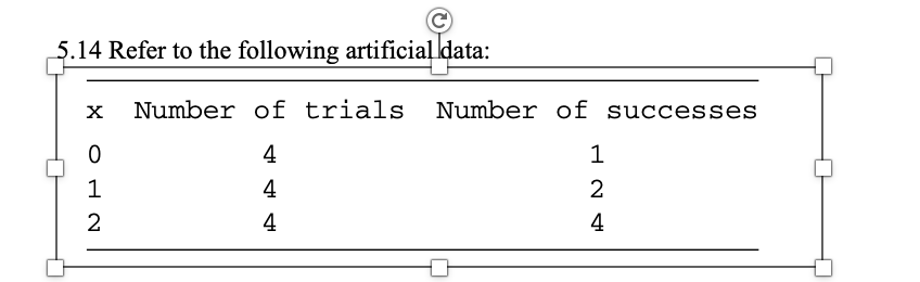 5.14 Refer to the following artificial data:
X Number of trials Number of successes
0
1
1
2
+++
4
4
4
24
4