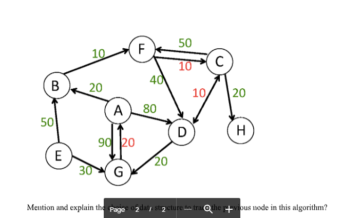 50
F
10
10
40
20
10
20
A
80
50
D
H
90 20
E
30
20
G
Mention and explain the Page 02 dat, stracture da traQthe vious node in this algorithm?
