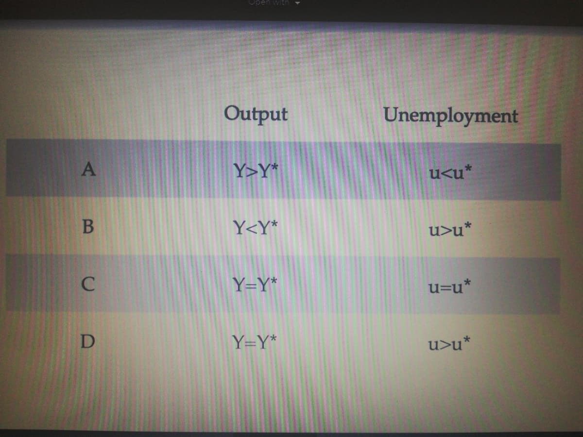 Open with
Output
Unemployment
A
Y>Y*
u<u*
Y<Y*
u>u*
Y=Y*
u=u*
D
Y=Y*
u>u*
