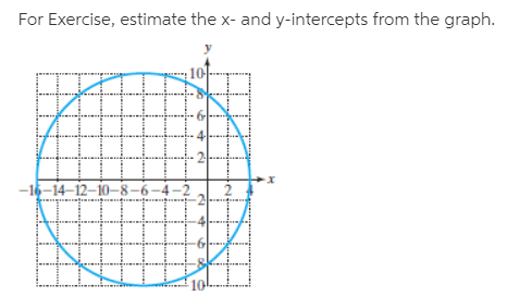 For Exercise, estimate the x- and y-intercepts from the graph.
10
-16-14-12–10–8-6-4-2
10

