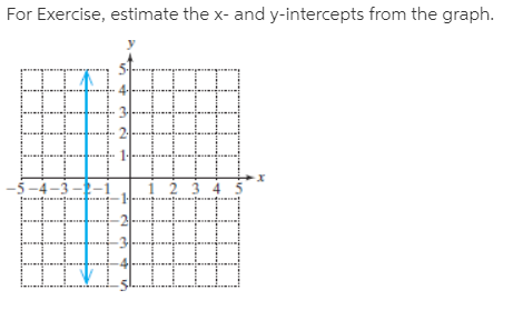 For Exercise, estimate the x- and y-intercepts from the graph.
-5-4-3 --
