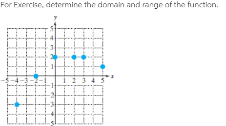 For Exercise, determine the domain and range of the function.

