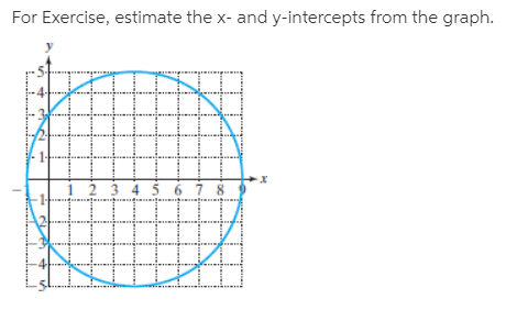 For Exercise, estimate the x- and y-intercepts from the graph.

