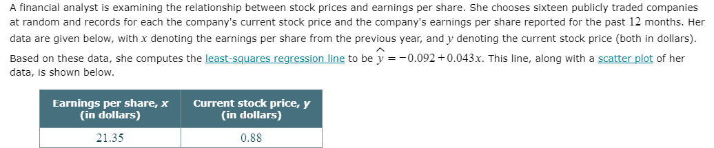 A financial analyst is examining the relationship between stock prices and earnings per share. She chooses sixteen publicly traded companies
at random and records for each the company's current stock price and the company's earnings per share reported for the past 12 months. Her
data are given below, with x denoting the earnings per share from the previous year, and y denoting the current stock price (both in dollars).
Based on these data, she computes the least-squares regression line to be y =-0.092 +0.043x. This line, along with a scatter plot of her
data, is shown below.
Current stock price, y
Earnings per share, x
(in dollars)
(in dollars)
21.35
0.88

