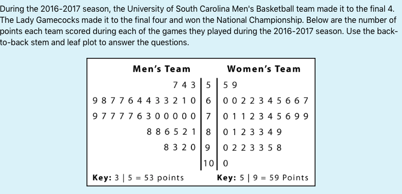 During the 2016-2017 season, the University of South Carolina Men's Basketball team made it to the final 4.
The Lady Gamecocks made it to the final four and won the National Championship. Below are the number of
points each team scored during each of the games they played during the 2016-2017 season. Use the back-
to-back stem and leaf plot to answer the questions.
Men's Team
Women's Team
7 43 5
5 9
9 8776 4 4 3 3 2 10 6
0 0 22 3 4 5 6 6 7
97777630 0 0 0 0
0 11 23 4 5 6 99
8 8 6 5 2 1
8
0 1 2 3 3 4 9
8 3 20 9
0 2 2 3 3 5 8
10 0
Key: 3 | 5 = 53 points
Key: 5 | 9 = 59 Points

