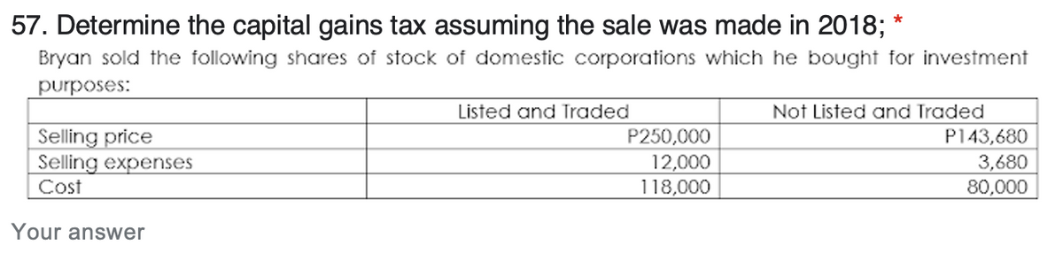 57. Determine the capital gains tax assuming the sale was made in 2018;
*
Bryan sold the following shares of stock of domestic corporations which he bought for investment
purposes:
Listed and Traded
Not Listed and Traded
|Selling price
Selling expenses
P250,000
12,000
118,000
P143,680
3,680
80,000
Cost
Your answer
