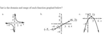 That is the domain and range of each function graphed below?
42, 1)
,(6, 2)
3 6X
(-5,–4)*
