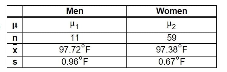 Men
Women
H1
H2
11
59
X
97.72°F
97.38°F
0.96°F
0.67°F
