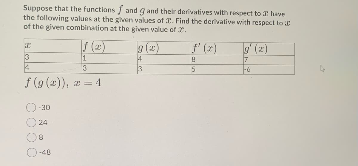 Suppose that the functions f and g and their derivatives with respect to x have
the following values at the given values of x. Find the derivative with respect to X
of the given combination at the given value of X.
f (x)
g (x)
f' (x)
g' (x)
3
3
-96
f (g (x)), x = 4
-30
24
8.
-48
979
co 5
943

