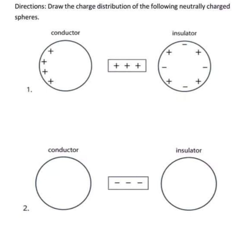 Directions: Draw the charge distribution of the following neutrally charged
spheres.
conductor
insulator
メ
+ + +
1.
+
conductor
insulator
2.
