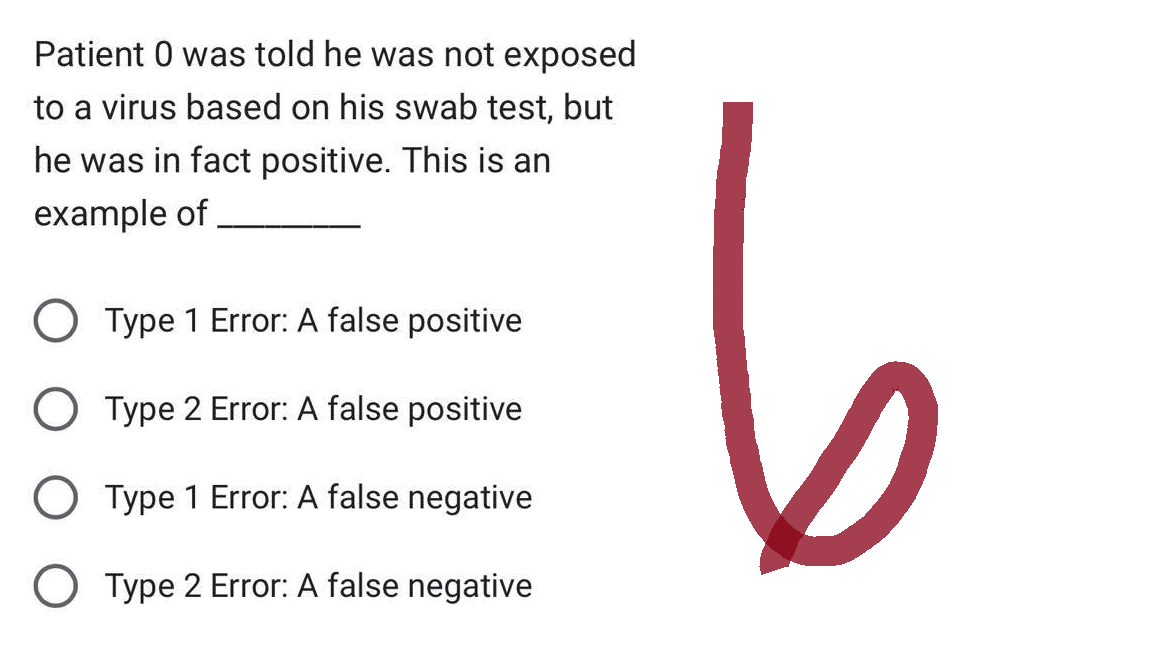 Patient 0 was told he was not exposed
to a virus based on his swab test, but
he was in fact positive. This is an
example of
O Type 1 Error: A false positive
O Type 2 Error: A false positive
O Type 1 Error: A false negative
O Type 2 Error: A false negative
6