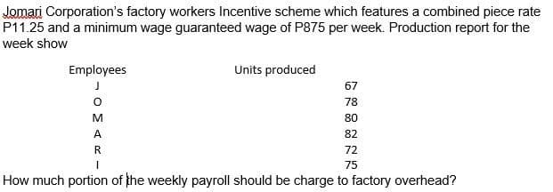 Jomari Corporation's factory workers Incentive scheme which features a combined piece rate
P11.25 and a minimum wage guaranteed wage of P875 per week. Production report for the
week show
Employees
Units produced
67
78
M
80
A.
82
R
72
75
How much portion of the weekly payroll should be charge to factory overhead?
