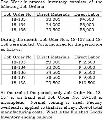 The Work-in-process inventory consists of the
following Job Orders:
Job Order No. Direct Materials Direct Labor
18-133
P3,000
P4,000
P3,500
P4,500
18-134
P5,000
P5,000
18-136
During the month, Job Oder Nos. 18-137 and 18-
138 were started. Costs incurred for the period are
as follows:
Job Order No. Direct Materials Direct Labor
P 2,500
P 3,000
P 5,500
P 9,000
18-133
P3,000
P3,000
P4,500
P8,500
18-134
18-136
18-137
18-138
P9,500
P10,500
At the end of the period, only Job Order No. 18-
137 is on hand and Job Order No. 18-138 is
incomplete. Normal costing is used. Factory
overhead is applied so that it is always 20% of total
manufacturing costs. What is the Finished Goods
Inventory ending balance?
