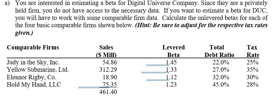 a) You are interested in estimating a beta for Digital Universe Company. Since they are a privately
held firm, you do not have access to the necessary data. If you want to estimate a beta for DUC,
you will have to work with some comparable firm data. Calculate the unlevered betas for each of
the four basic comparable firms shown below. (Hint: Be sure to adjust for the respective tax rates
given.)
Comparable Firms
Sales
Levered
Total
Таx
($ Mill)
Debt Ratio
Beta
1.45
1.33
Rate
Judy in the Sky, Inc.
Yellow Submarine, Ltd.
Eleanor Rigby, Co.
Hold My Hand, LLC
54.86
22.0%
25%
312.29
27.0%
35%
18.90
1.12
1.23
32.0%
30%
75.35
461.40
45.0%
28%
