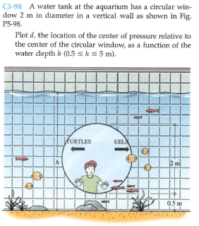 C5-98 A water tank at the aquarium has a circular win-
dow 2 m in diameter in a vertical wall as shown in Fig.
P5-98.
Plot d, the location of the center of pressure relative to
the center of the circular window, as a function of the
water depth h (0.5 shs 5 m).
HURTLES
EEL
05 m
