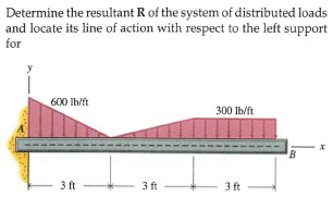 Determine the resultant R of the system of distributed loads
and locate its line of action with respect to the left support
for
600 Ib/ft
300 Ib/ft
B
3 ft
3 ft
3 ft
