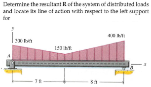 Determine the resultant R of the system of distributed loads
and locate its line of action with respect to the left support
for
y
400 Ib/ft
300 Ib/ft
150 Ib/ft
A
7 ft
8 ft
