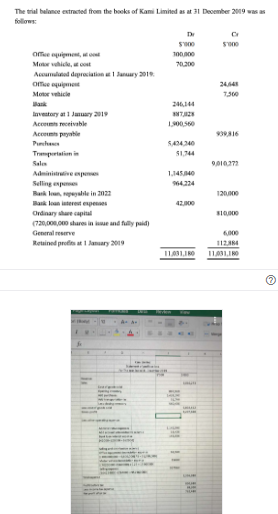 The trial balance extracted from the books of Kami Limited as at 31 Deoember 2019 was as
follows:
ome opiment, o
Motr vhice, cot
Accumlted dapraiatin ary 201
244
omue oquimet
Motor vehicie
1500
2144
Ivestory at 1 Jay 2019
Accem receivable
Accemn pryshle
Puha
SAD440
Trmpertatim in
Saln
Administruive pe
1,14540
Selling enpem
64224
Rak lun, epeyalle in 2022
120
Bank loan interent enpene
Ordinary share capital
(720,00,O0 shares in e and hly paid)
General reserve
600
Retuined profi lanary 2019
11.031,I80
