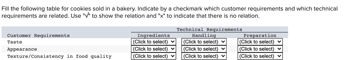 Fill the following table for cookies sold in a bakery. Indicate by a checkmark which customer requirements and which technical
requirements are related. Use "V" to show the relation and "x" to indicate that there is no relation.
Technical Requirements
Handling
(Click to select)
(Click to select) ♥
(Click to select)
Customer Requirements
Ingredients
|(Click to select)
(Click to select) ♥
(Click to select)
Preparation
|(Click to select) ♥
|(Click to select)
|(Click to select)
Taste
Appearance
Texture/Consistency in food quality
