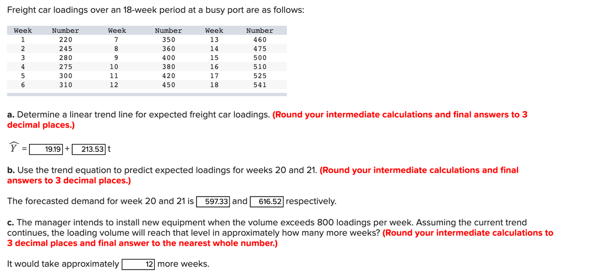 Freight car loadings over an 18-week period at a busy port are as follows:
Week
Number
Week
Number
Week
Number
1
220
7
350
13
460
2
245
8
360
14
475
3
280
9.
400
15
500
4
275
10
380
16
510
300
11
420
17
525
6
310
12
450
18
541
a. Determine a linear trend line for expected freight car loadings. (Round your intermediate calculations and final answers to 3
decimal places.)
19.19 +
213.53 t
b. Use the trend equation to predict expected loadings for weeks 20 and 21. (Round your intermediate calculations and final
answers to 3 decimal places.)
The forecasted demand for week 20 and 21 is
597.33 and
616.52 respectively.
c. The manager intends to install new equipment when the volume exceeds 800 loadings per week. Assuming the current trend
continues, the loading volume will reach that level in approximately how many more weeks? (Round your intermediate calculations to
3 decimal places and final answer to the nearest whole number.)
It would take approximately
more weeks.
