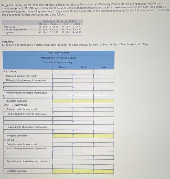 Keggler's Supply is a merchandiser of three different products. The company's February 28 inventories are footwear, 19,000 units,
sports equipment, 81,500 units; and apparel, 49,000 units. Management belleves each of these inventories is too high. As a result, a
new policy dictates that ending inventory in any month should equal 29% of the expected unit sales for the following month. Expected
sales in units for March, April, May, and June follow.
Footwear
Sports equipment
Apparel
Required:
1. Prepare a merchandise purchases budget (in units) for each product for each of the months of March, April, and May.
Budgeted Sales in Units
March April May
15,000 24,500 31,000
71,500 88,000 95,000
40,500 37,500 33,000 24,000
FOOTWEAR
Budgeted sales for next month
Ratio of ending inventory to future sales
Required units of available merchandise
Budgeted purchases
SPORTS EQUIPMENT
Budgeted sales for next month
Ratio of ending inventory to future sales
Budgeted purchases
APPAREL
Merchandise Purchases Budget
For March, April, and May
March
Required units of available merchandise
KEGGLER'S SUPPLY
Budgeted sales for next month
Ratio of ending inventory to future sales
Budgeted purchases
June
34,500
89,500
Required units of available merchandise
April
May