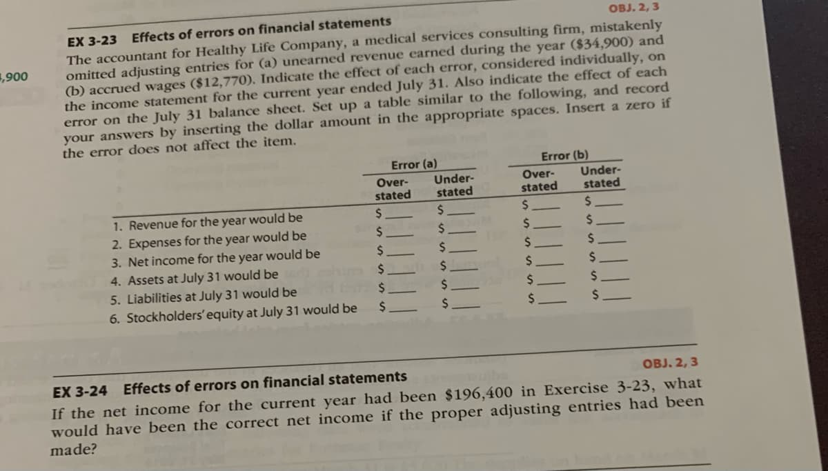 оBJ. 2, 3
EX 3-23 Effects of errors on financial statements
The accountant for Healthy Life Company, a medical services consulting firm, mistakenly
omitted adjusting entries for (a) unearned revenue earned during the year ($34,900) and
(b) accrued wages ($12,770). Indicate the effect of each error, considered individually, on
the income statement for the current year ended July 31. Also indicate the effect of each
error on the July 31 balance sheet. Set up a table similar to the following, and record
your answers by insertỉng the dollar amount in the appropriate spaces. Insert a zero if
the error does not affect the item.
006't
Error (a)
Error (b)
Over-
stated
Over-
stated
Under-
stated
Under-
stated
2$
2$
1. Revenue for the year would be
2. Expenses for the year would be
2$
2$
24
2$
%24
3. Net income for the year would be
24
%24
24
4. Assets at July 31 would be
5. Liabilities at July 31 would be
2$
2$
2$
2$
24
2$
2$
%24
6. Stockholders' equity at July 31 would be
2$
2$
2$
24
EX 3-24 Effects of errors on financial statements
OBJ. 2, 3
If the net income for the current year had been $196,400 in Exercise 3-23, what
would have been the correct net income if the proper adjusting entries had been
made?
