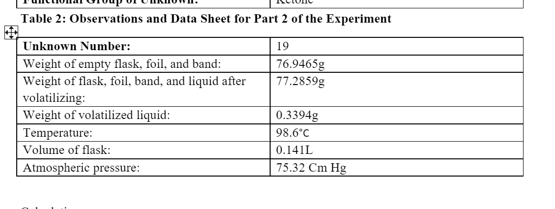 Table 2: Observations and Data Sheet for Part 2 of the Experiment
Unknown Number:
19
Weight of empty flask, foil, and band:
Weight of flask, foil, band, and liquid after
volatilizing:
Weight of volatilized liquid:
76.9465g
77.2859g
0.3394g
Temperature:
98.6°C
Volume of flask:
0.141L
Atmospheric pressure:
75.32 Cm Hg

