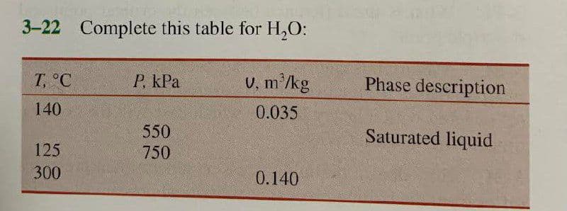 3-22 Complete this table for H,O:
T, °C
Р. КРа
U, m /kg
Phase description
140
0.035
550
Saturated liquid
125
750
300
0.140
