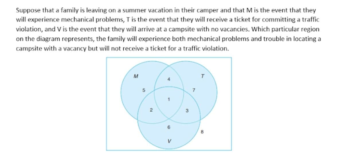 Suppose that a family is leaving on a summer vacation in their camper and that Mis the event that they
will experience mechanical problems, T is the event that they will receive a ticket for committing a traffic
violation, and V is the event that they will arrive at a campsite with no vacancies. Which particular region
on the diagram represents, the family will experience both mechanical problems and trouble in locating a
campsite with a vacancy but will not receive a ticket for a traffic violation.
M
4.
7
1
3
6.
V
2.
