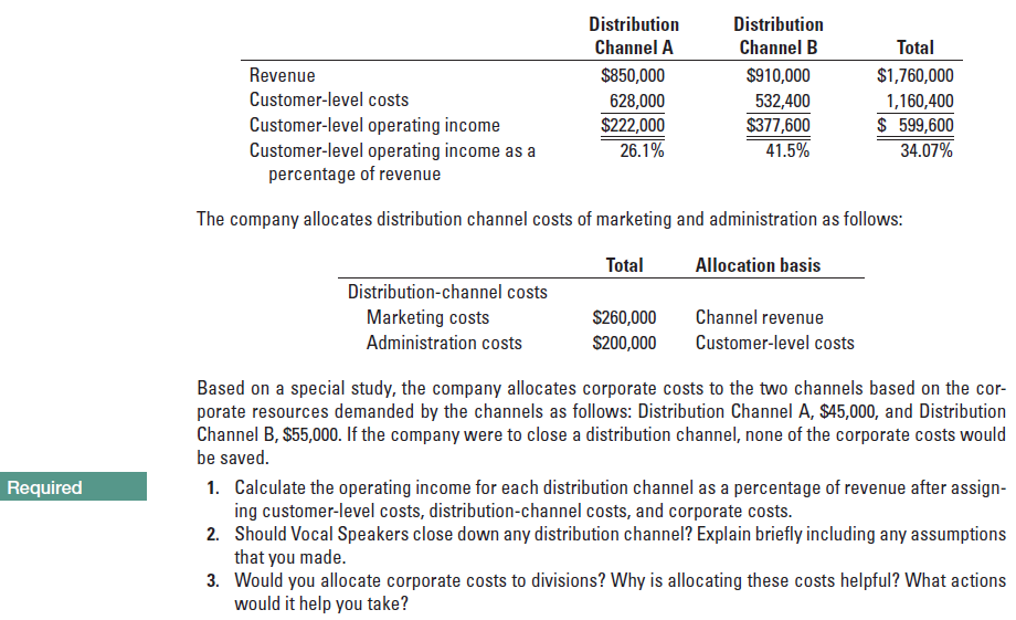 Distribution
Distribution
Total
Channel A
Channel B
Revenue
$850,000
$910,000
$1,760,000
Customer-level costs
628,000
$222,000
26.1%
532,400
$377,600
41.5%
1,160,400
$ 599,600
34.07%
Customer-level operating income
Customer-level operating income as a
percentage of revenue
The company allocates distribution channel costs of marketing and administration as follows:
Total
Allocation basis
Distribution-channel costs
Marketing costs
$260,000
Channel revenue
Administration costs
S200,000
Customer-level costs
Based on a special study, the company allocates corporate costs to the two channels based on the cor-
porate resources demanded by the channels as follows: Distribution Channel A, $45,000, and Distribution
Channel B, $55,000. If the company were to close a distribution channel, none of the corporate costs would
be saved.
1. Calculate the operating income for each distribution channel as a percentage of revenue after assign-
ing customer-level costs, distribution-channel costs, and corporate costs.
2. Should Vocal Speakers close down any distribution channel? Explain briefly including any assumptions
that you made.
3. Would you allocate corporate costs to divisions? Why is allocating these costs helpful? What actions
would it help you take?
Required
