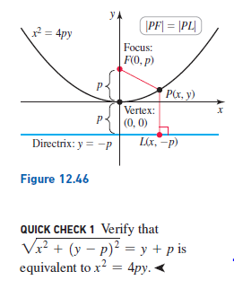yA
(\PF| = |PL|
2= 4py
Focus:
F(0, p)
P(x, y)
Vertex:
(0, 0)
Directrix: y = -p
Lx, -p)
Figure 12.46
QUICK CHECK 1 Verify that
V + (y – p)² = y + p is
equivalent to x? = 4py. <
