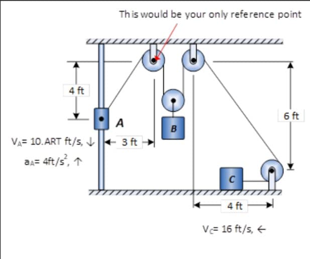 4 ft
VA= 10.ART ft/s,
BA= 4ft/s², 1
This would be your only reference point
A
3 ft
B
C
4 ft
Vc= 16 ft/s, ←
6 ft