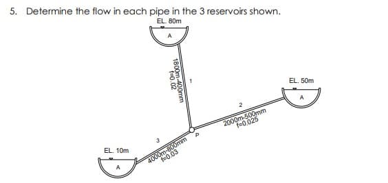 5. Determine the flow in each pipe in the 3 reservoirs shown.
EL. 80m
EL. 50m
A
2000m-500mm
f=0,025
EL. 10m
4000m-800mm
F0.03
1800m-400mm
1=0.02
