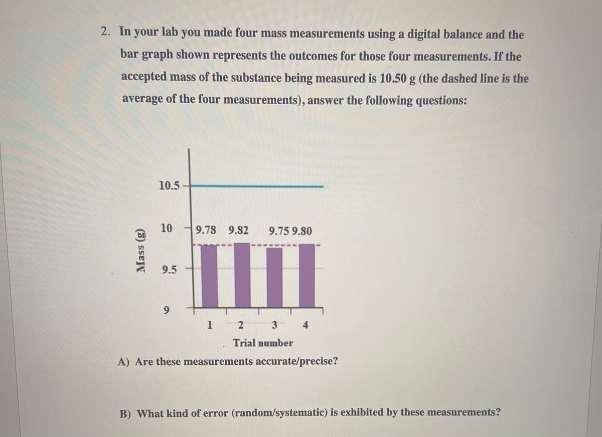 2. In your lab you made four mass measurements using a digital balance and the
bar graph shown represents the outcomes for those four measurements. If the
accepted mass of the substance being measured is 10.50 g (the dashed line is the
average of the four measurements), answer the following questions:
10.5
10
9.78
9.82
9.75 9.80
III
9.5
1
2 3 4
Trial number
A) Are these measurements accurate/precise?
B) What kind of error (random/systematic) is exhibited by these measurements?
Mass (g)

