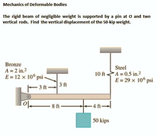 Mechanics of Deformable Bodies
The rigid beam of negligible weight is supported by a pin at o and two
vertical rods. Find the vertical displacement of the 50-kip weight.
Bronze
A = 2 in.?
E = 12 x 106 psi
Steel
10 ftA = 0.5 in.2
E= 29 x 10° psi
3 ft
3 ft-
8 ft-
50 kips
