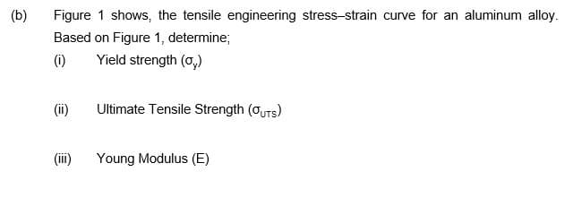 (b)
Figure 1 shows, the tensile engineering stress-strain curve for an aluminum alloy.
Based on Figure 1, determine;
(i)
Yield strength (o,)
(ii)
Ultimate Tensile Strength (OUTS)
(ii)
Young Modulus (E)
