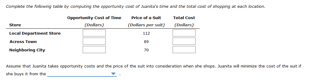 Complete the following table by computing the opportunity cost of Juanita's time and the total cost of shopping at each location.
Opportunity Cost of Time
Price of a Suit
Total Cost
Store
(Dollars)
(Dollars per suit)
(Dollars)
Local Department Store
112
Across Town
89
Neighboring City
70
Assume that Juanita takes opportunity costs and the price of the suit into consideration when she shops. Juanita will minimize the cost of the suit if
she buys it from the
II
