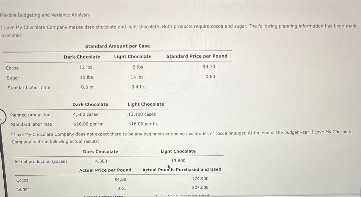 Flexible Budgeting and Variance Analysis
I Love My Chocolate Company makes dark chocolate and light chocolate. Both products require cocoa and sugar. The following planning information has been made
available:
Cocoa
Sugar
Standard labor time
Planned production
Standard labor rate
Actual production (cases)
Cocoa
Standard Amount per Case
Light Chocolate
9 lbs.
Dark Chocolate
Sugar
12 lbs.
10 lbs.
0.3 hr.
Dark Chocolate
Light Chocolate
4,500 cases
13,100 cases
$16.00 per hr.
$16.00 per hr.
I Love My Chocolate Company does not expect there to be any beginning or ending inventories of cocoa or sugar. At the end of the budget year, I Love My Chocolate
Company had the following actual results:
Dark Chocolate
4,300
Actual Price per Pound
$4.80
14 lbs.
0.55
Ashumt-LA- DILA
0.4 hr.
Standard Price per Pound
$4.70
0.60
Light Chocolate
13,600
Actual Pounds Purchased and Used
174,900
227,600
ALLTILI LA U... PlanL