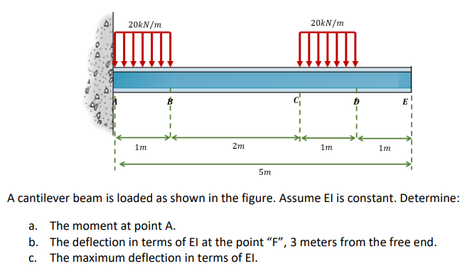 20kN/m
20kN /m
1m
2m
1m
1m
5m
A cantilever beam is loaded as shown in the figure. Assume El is constant. Determine:
a. The moment at point A.
b. The deflection in terms of El at the point "F", 3 meters from the free end.
c. The maximum deflection in terms of El.
