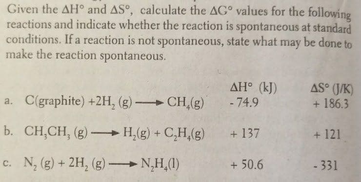 Given the AH° and AS°, calculate the AG° values for the following
reactions and indicate whether the reaction is spontaneous at standard
conditions. If a reaction is not spontaneous, state what may be done to
make the reaction spontaneous.
AH° (kJ)
- 74.9
AS (J/K)
+ 186.3
a. C(graphite) +2H, (g) CH,(g)
b. CH,CH, (g) H,(g) + C,H,(g)
+ 137
+ 121
c. N, (g) +2H, (g) N,H,(1)
+ 50.6
- 331
