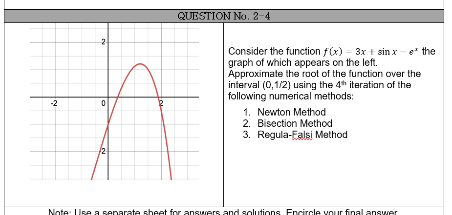 -2
2
0
2
QUESTION No. 2-4
Consider the function f(x) = 3x + sin x - e* the
graph of which appears on the left.
Approximate the root of the function over the
interval (0,1/2) using the 4th iteration of the
following numerical methods:
1. Newton Method
2. Bisection Method
3. Regula-Falsi Method
Note: Use a separate sheet for answers and solutions Encircle your final answer