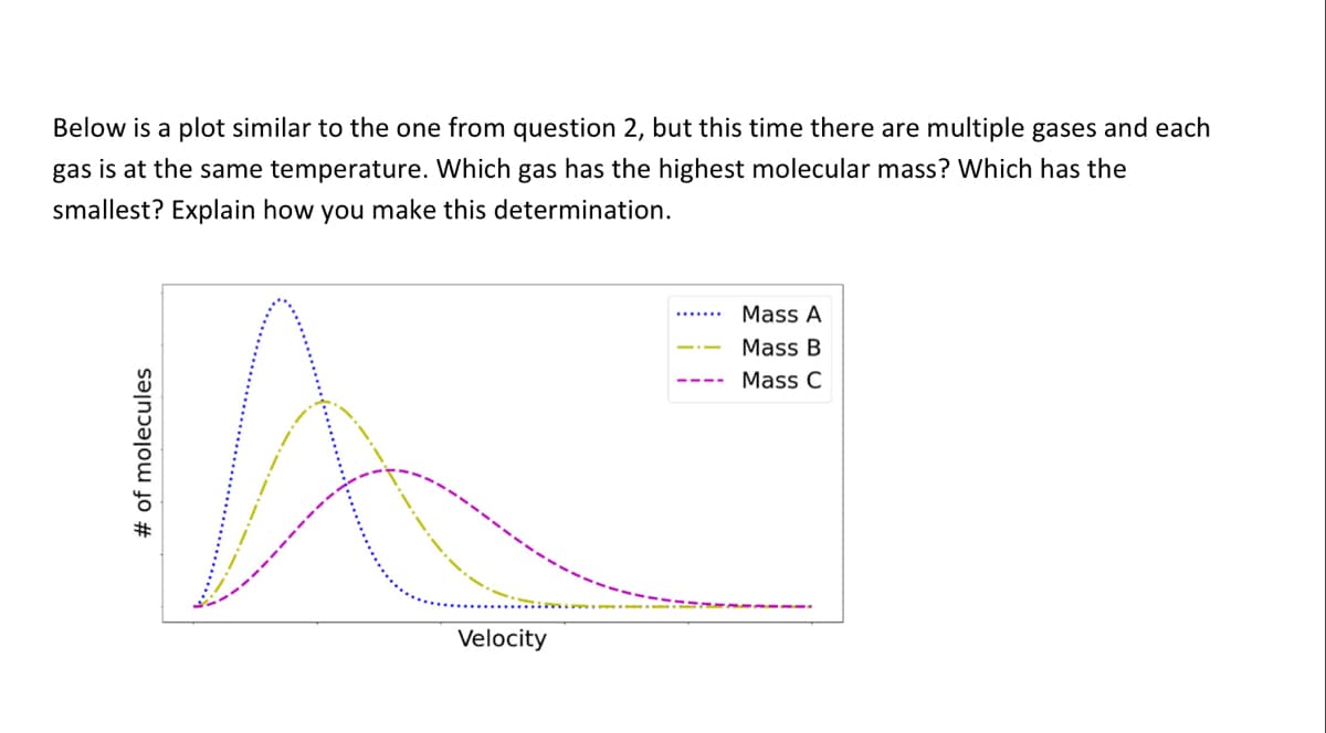 Below is a plot similar to the one from question 2, but this time there are multiple gases and each
gas is at the same temperature. Which gas has the highest molecular mass? Which has the
smallest? Explain how you make this determination.
Mass A
Mass B
Mass C
Velocity
%# of molecules
