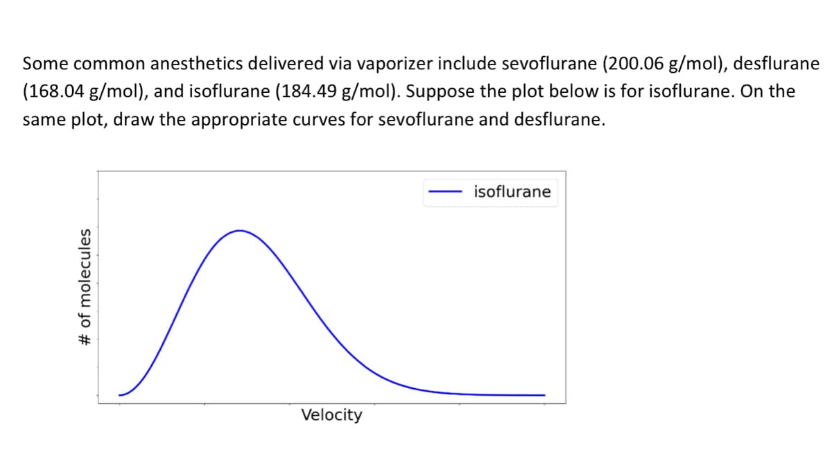 Some common anesthetics delivered via vaporizer include sevoflurane (200.06 g/mol), desflurane
(168.04 g/mol), and isoflurane (184.49 g/mol). Suppose the plot below is for isoflurane. On the
same plot, draw the appropriate curves for sevoflurane and desflurane.
isoflurane
Velocity
# of molecules
