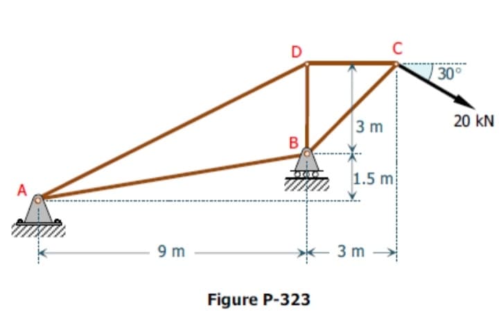 D
30°
3 m
20 kN
B
1.5 m
A
9 m
3 m
Figure P-323
