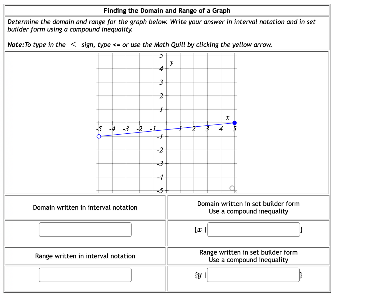 Finding the Domain and Range of a Graph
Determine the domain and range for the graph below. Write your answer in interval notation and in set
builder form using a compound inequality.
Note:To type in the < sign, type <= or use the Math Quill by clicking the yellow arrow.
5+
y
4
-5 -4 -3 -2 -L
-1
-2
-3
-4
-5
Domain written in set builder form
Domain written in interval notation
Use a compound inequality
{x |
Range written in set builder form
Use a compound inequality
Range written in interval notation
{ |

