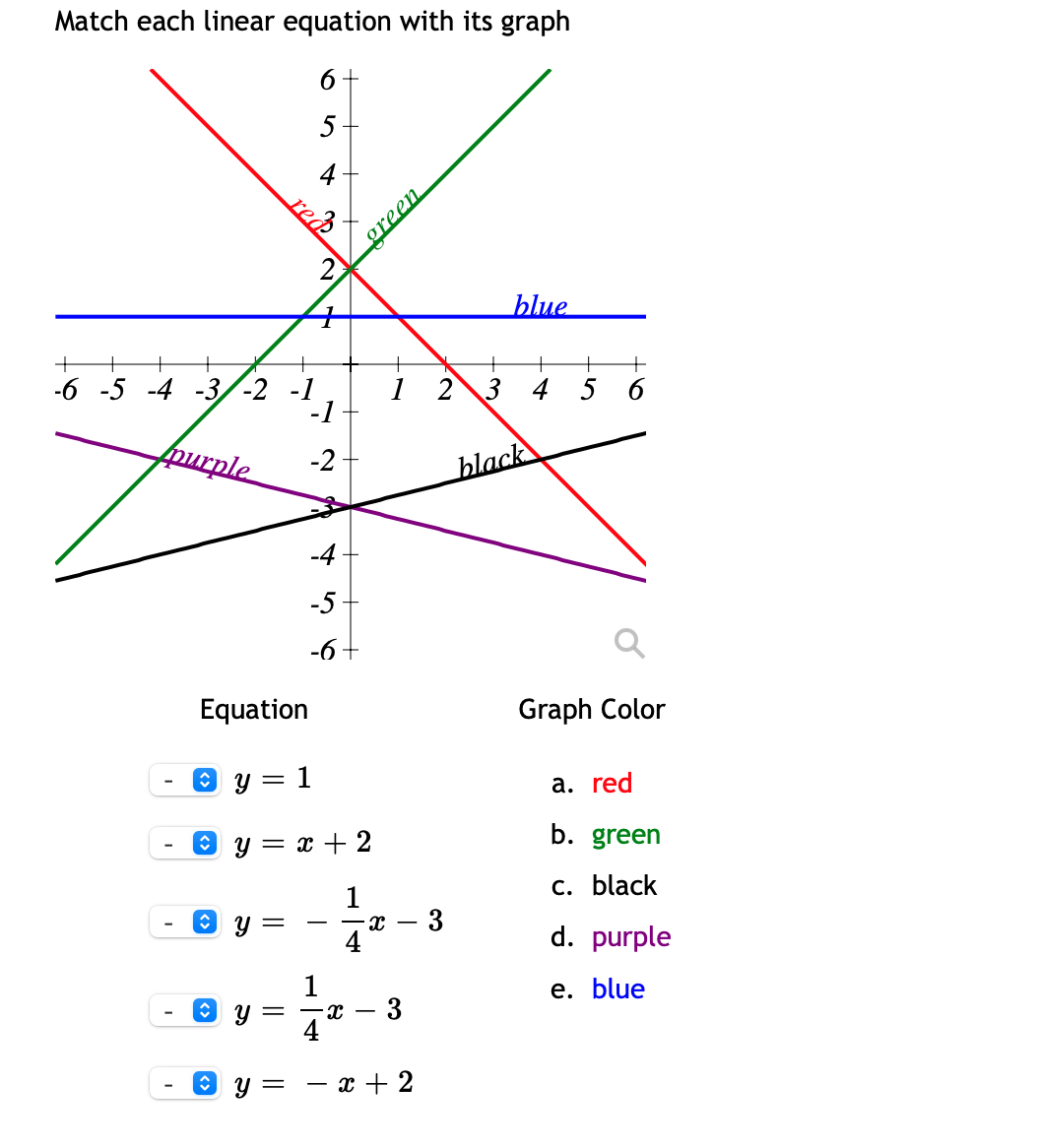 Match each linear equation with its graph
6+
5
4
reð
2
blue
-6 -5 -4 -3/-2 -1
-1
1 2 3 4 5 6
Apurple
-2
black
-4
-5
-6+
Equation
Graph Color
y = 1
а. red
O y = x + 2
b. green
1
с. black
y =
d. purple
1
e. blue
U =
3
4
- x + 2
green
3.
